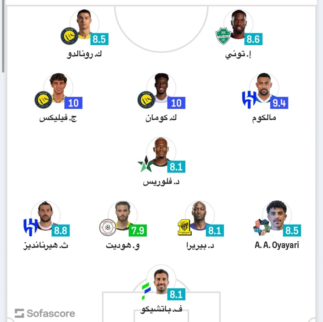 تشكيلة الجولة "3" من دوري روشن
