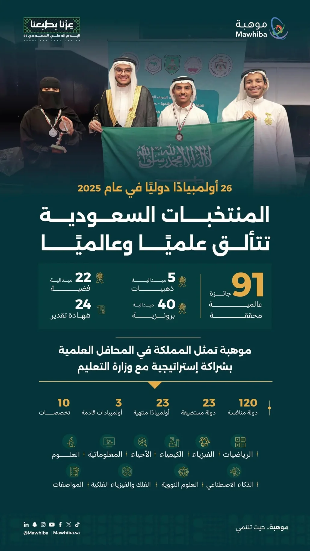 26 أولمبيادًا دوليًا استضافتها 23 دولة