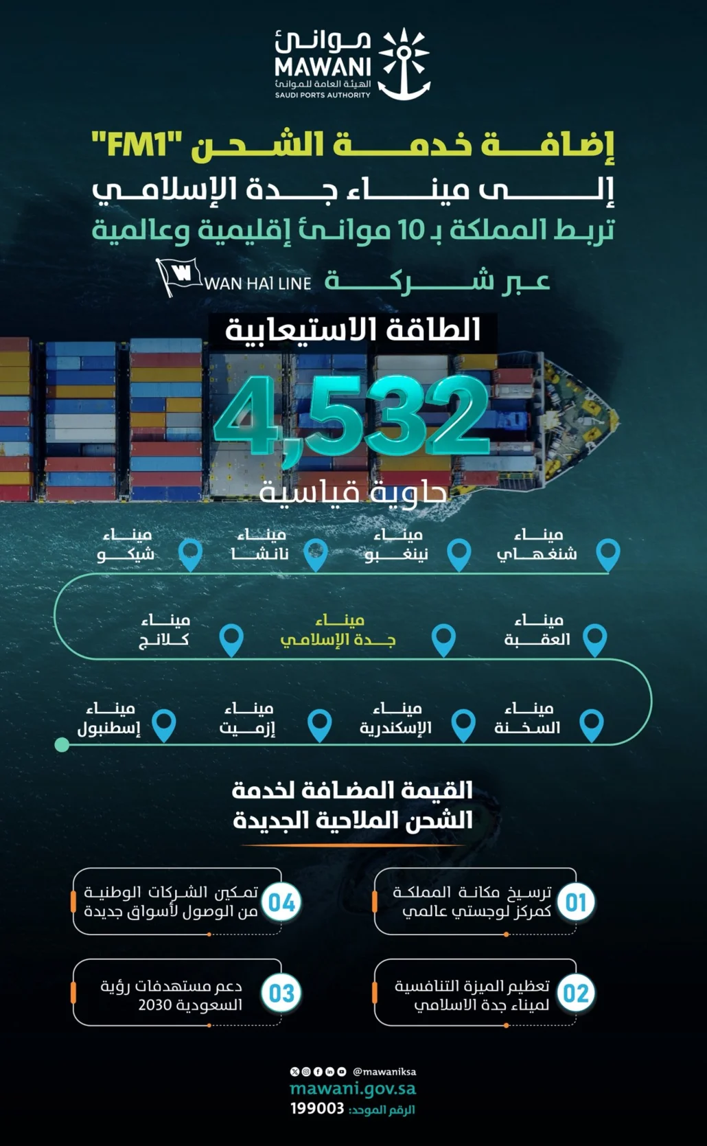 خدمة ملاحية جديدة تربط جدة بـ10 موانئ عالمية
