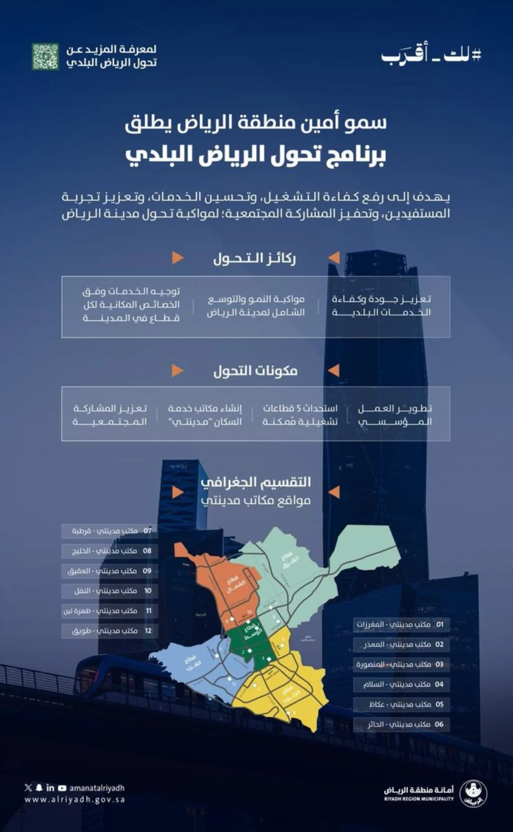 يتمحور البرنامج حول تحسين كفاءة تشغيل المدينة ورفع جودة الخدمات المقدمة للمستفيدين ومواءمتها مع احتياجات السكان