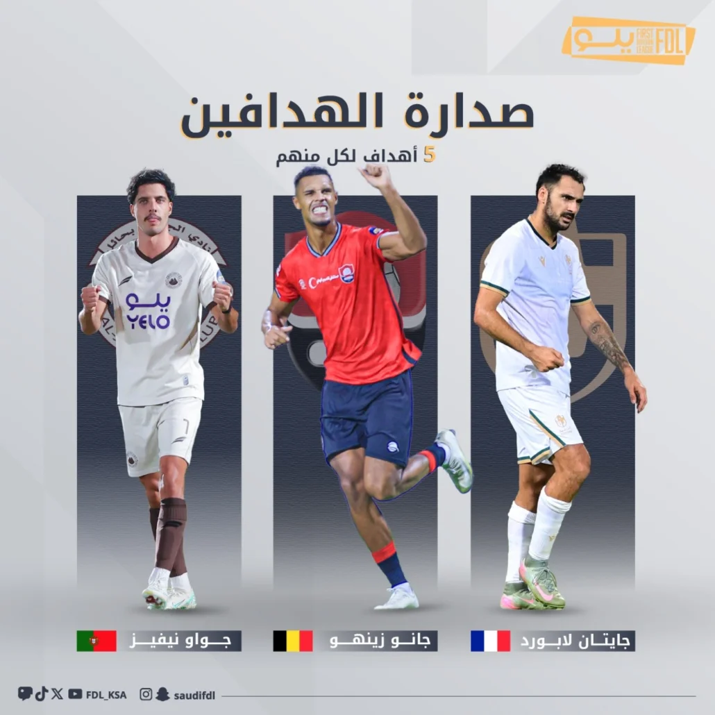 دوري يلو.. صراع الهدافين يشتعل مبكرًا