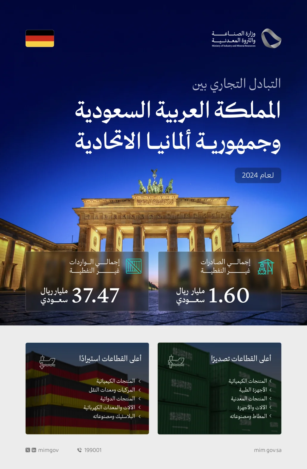 تبادل الخبرات مع الدول الرائدة صناعيًّا