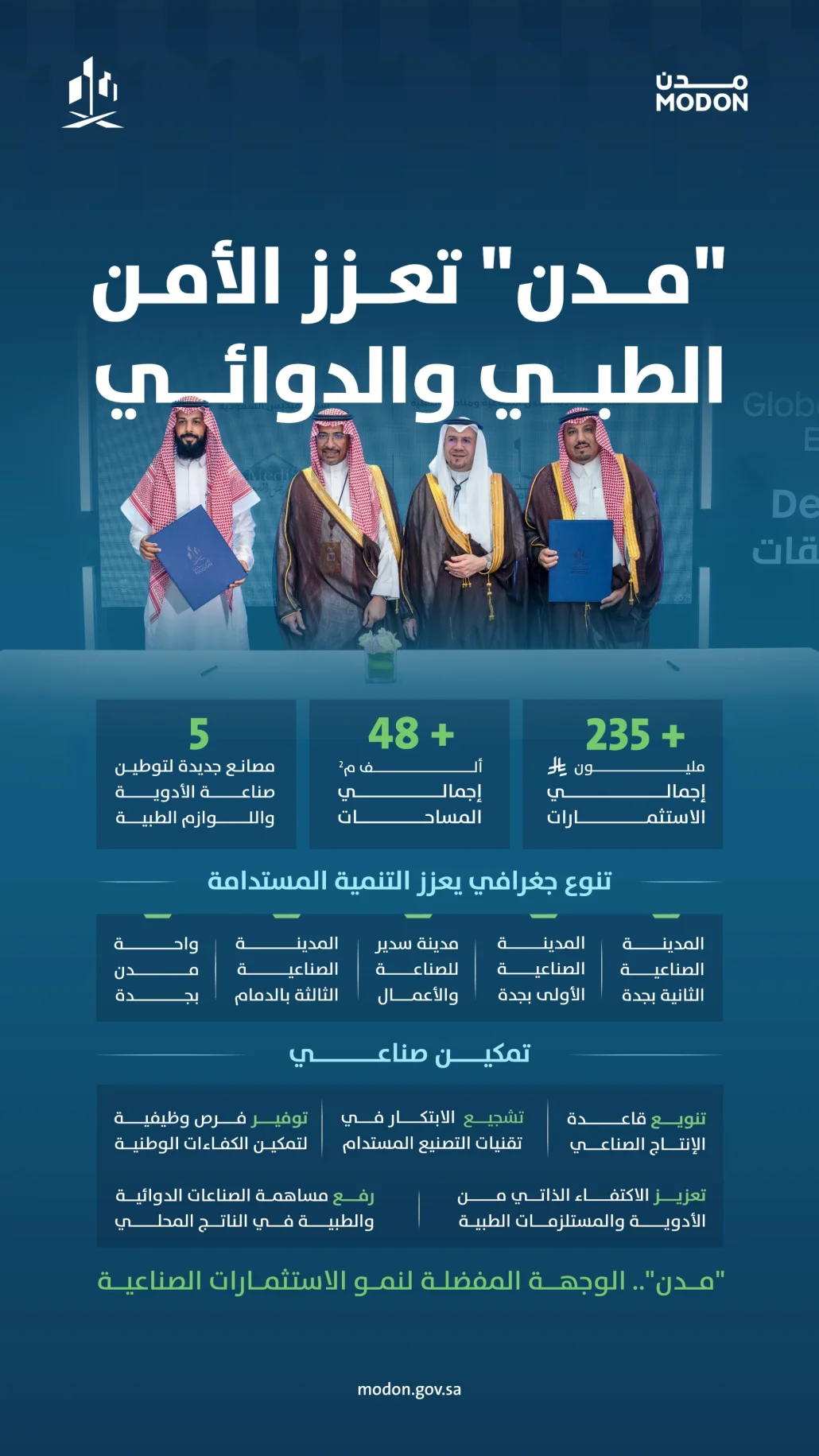 في مجال الصناعات الطبية والدوائية