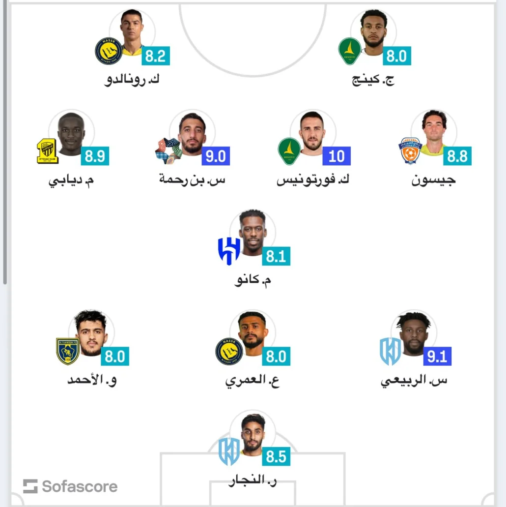 التشكيلة المثالية للجولة 7 من روشن