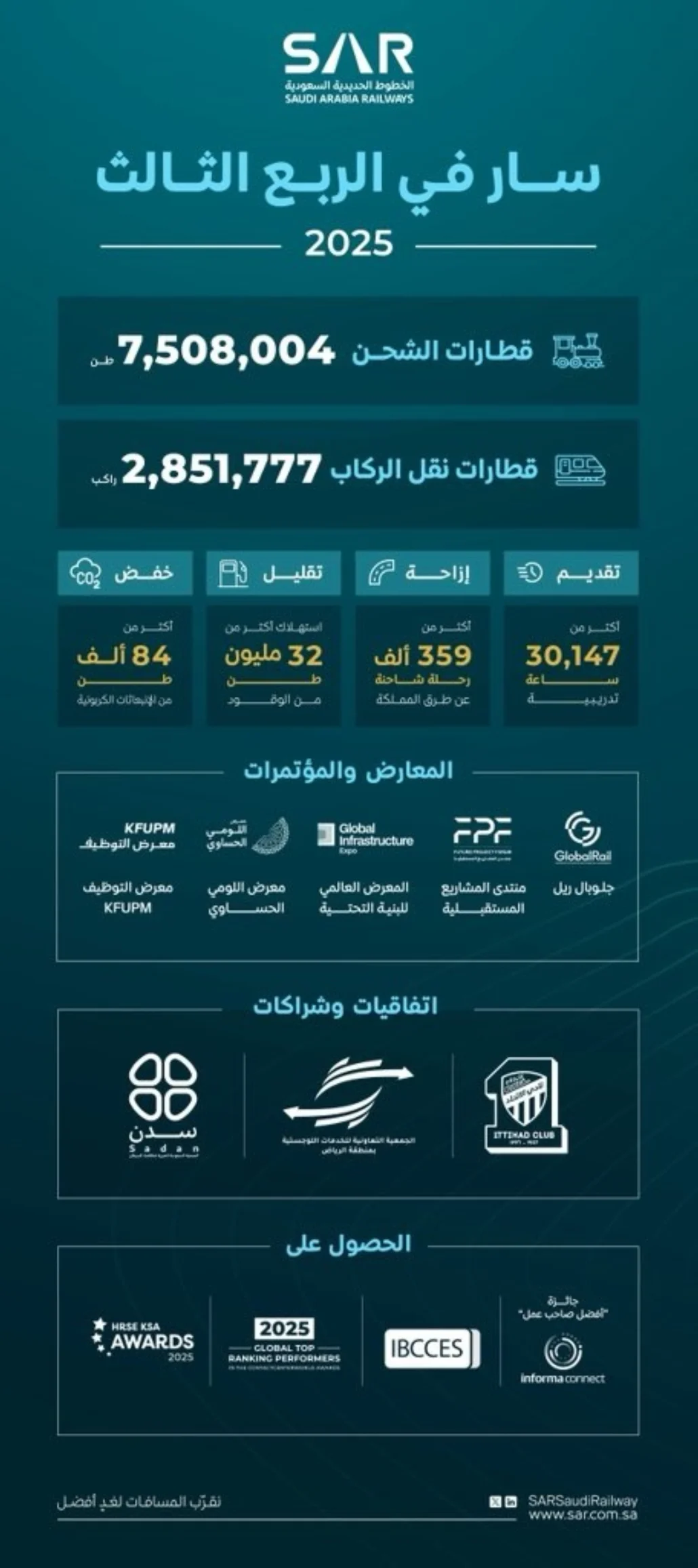 من البضائع عبر قطارات الشحن