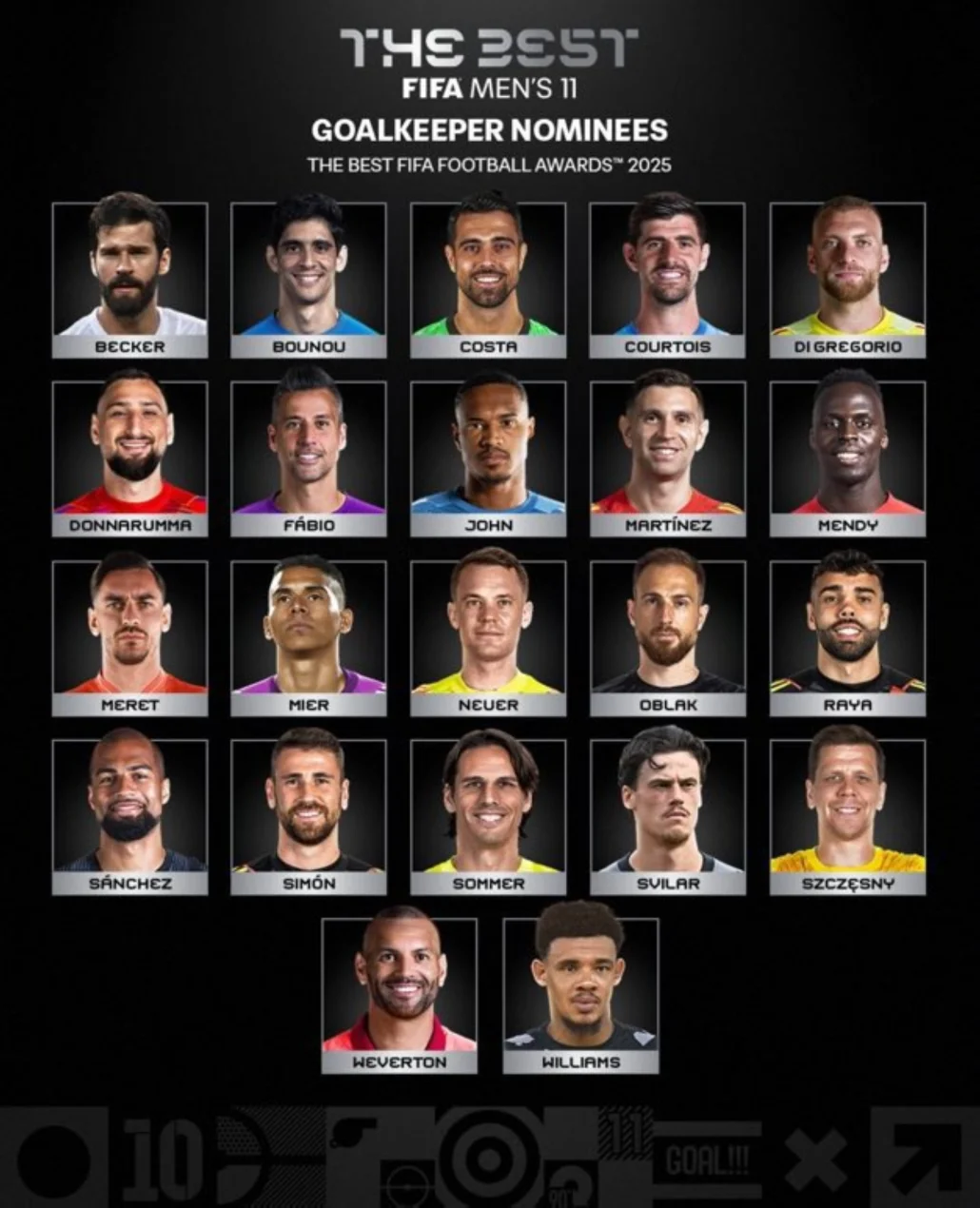 المرشحون لتشكيل الفيفا في العام من الحراس