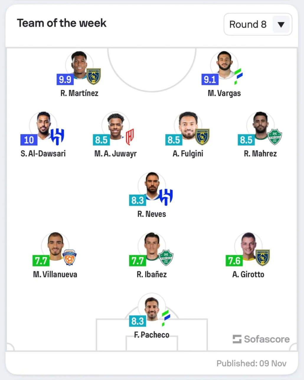 محرز على رأس التشكيلة المثالية للجولة 8 من روشن