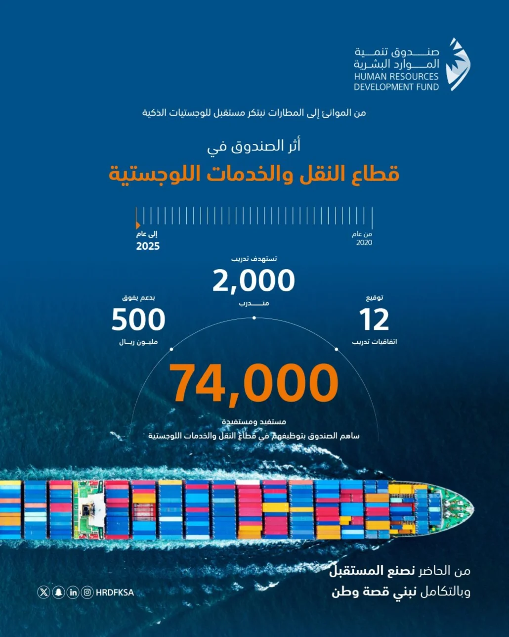 دعم الصندوق عددًا من الشهادات المهنية المتخصصة