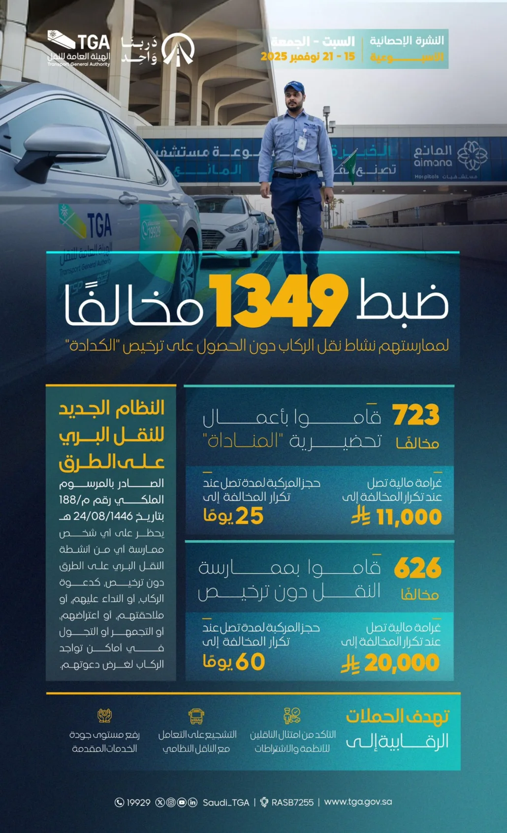 أوقعت بحق المخالفين الإجراءات النظامية