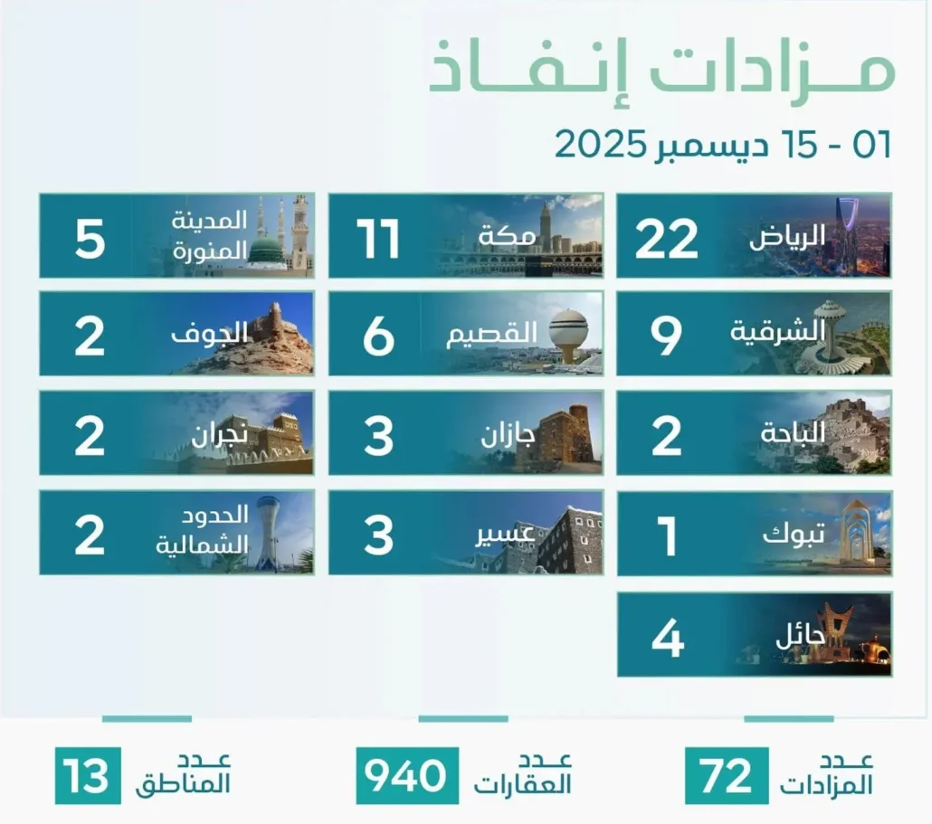 خلال الفترة من 1 إلى 15 ديسمبر المقبل