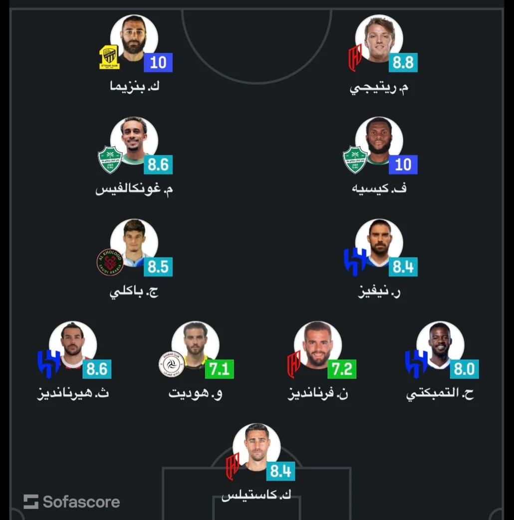 التشكيلة المثالية لربع نهائي كأس الملك