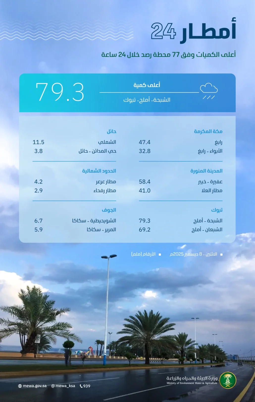 أعلى معدل لهطول كميات الأمطار بالمملكة
