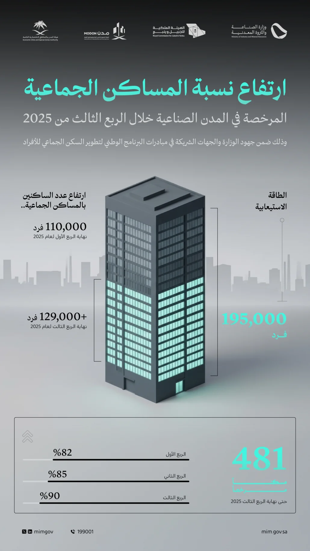 في إطار جهود وزارة الصناعة والثروة المعدنية والجهات الشريكة