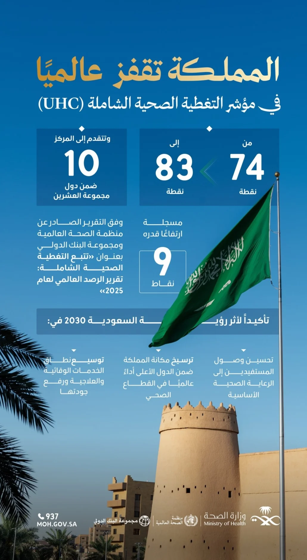 هذا التقدم يعزز مسيرة التحول الوطني نحو منظومة صحية أكثر كفاءة