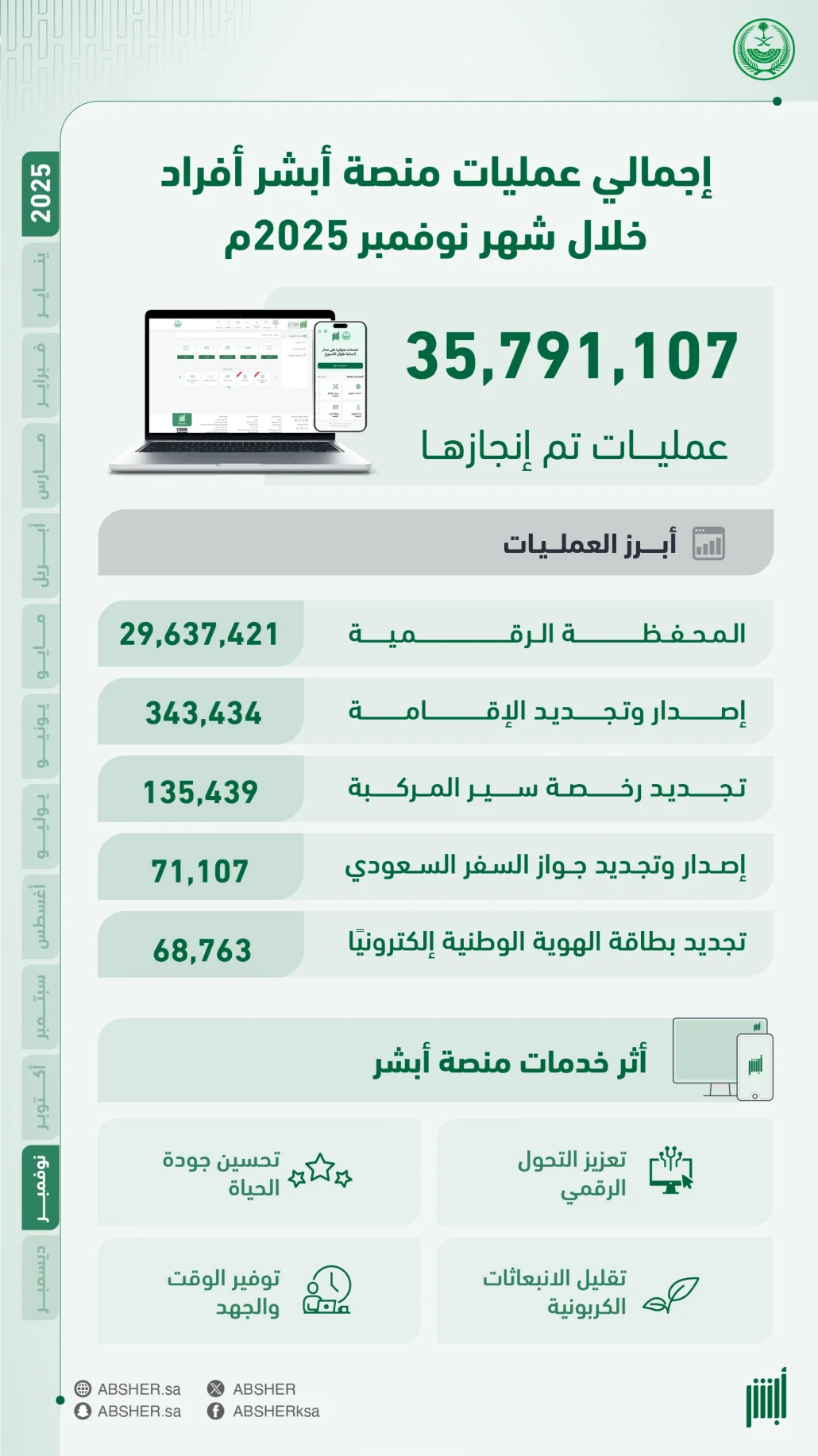ضمن جهودها المستمرة لتسهيل الخدمات الحكومية الرقمية