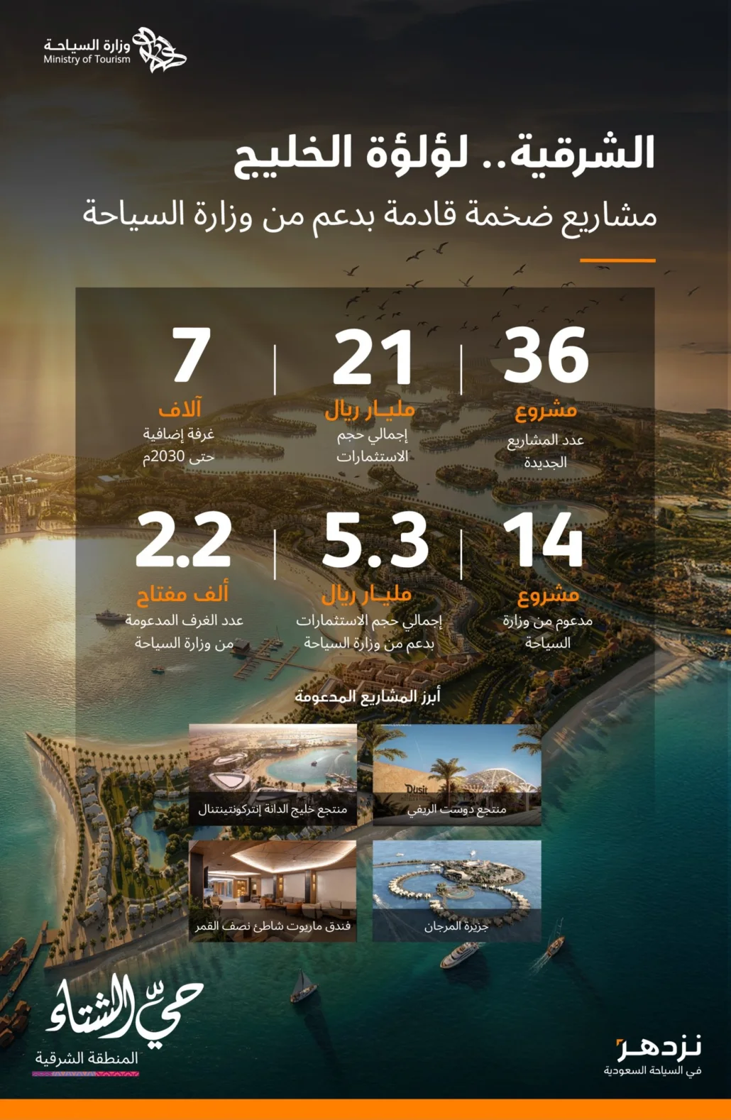 ضمن حزمة مشاريع ضخمة تحظى بدعم وزارة السياحة