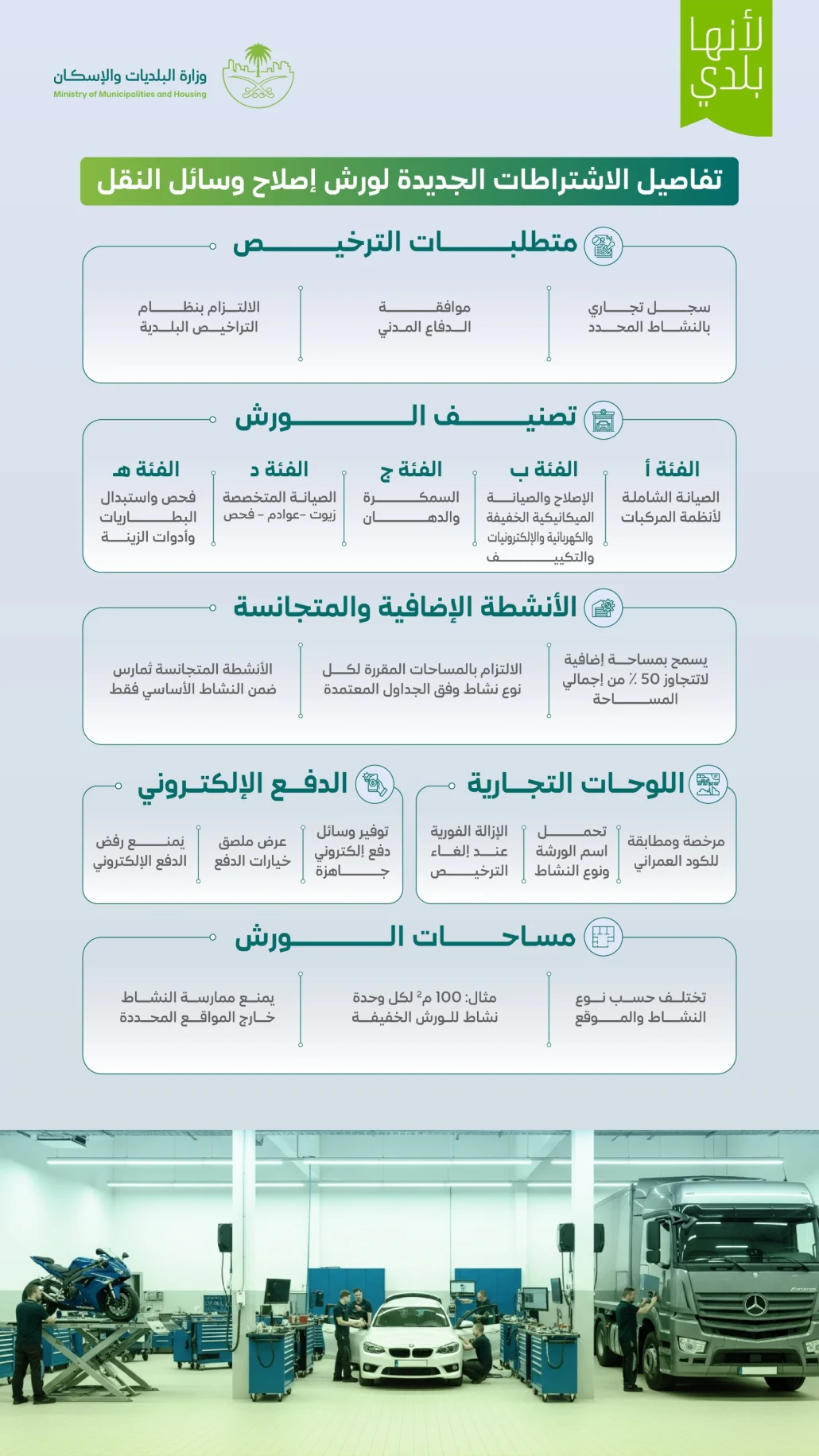 ألزمت المستثمرين بالحصول على ترخيص بلدي