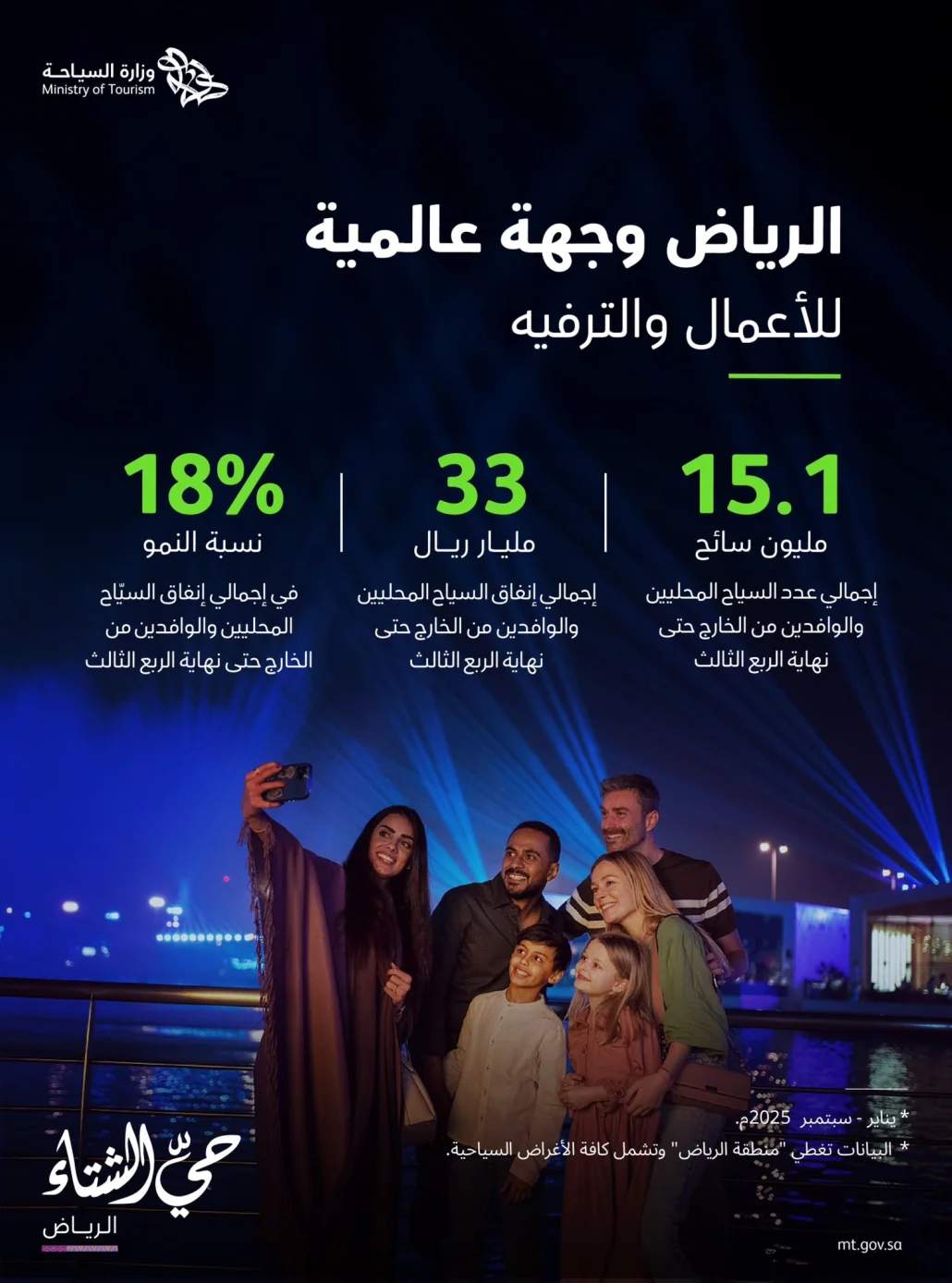 من الداخل والخارج حتى نهاية الربع الثالث