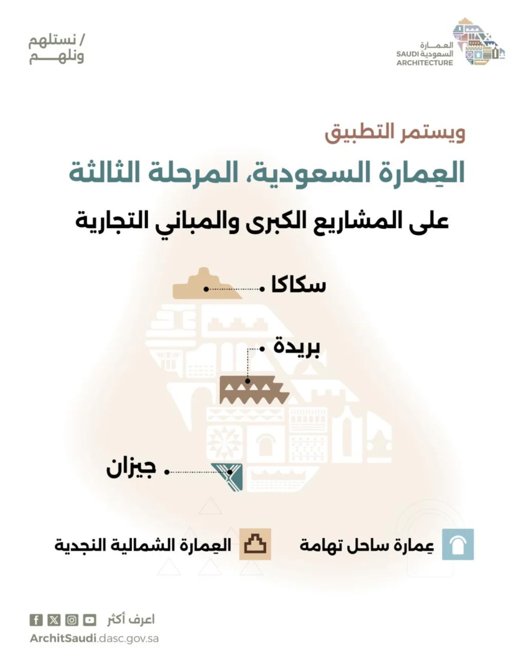 المرحلة الثالثة من العمارة السعودية تنطلق في جيزان وسكاكا وبريدة