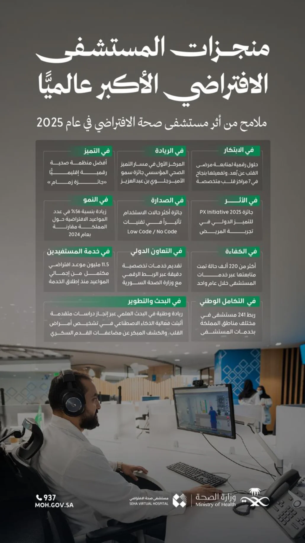 "صحة الافتراضي": 16 مليون موعد واستشارة في 2025