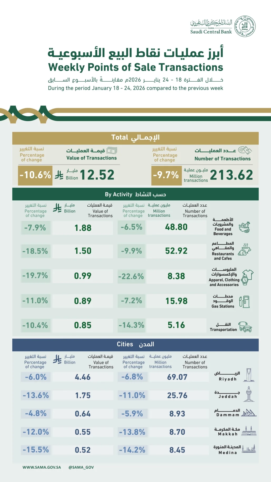 خلال الفترة من 18 إلى 24 يناير 2026