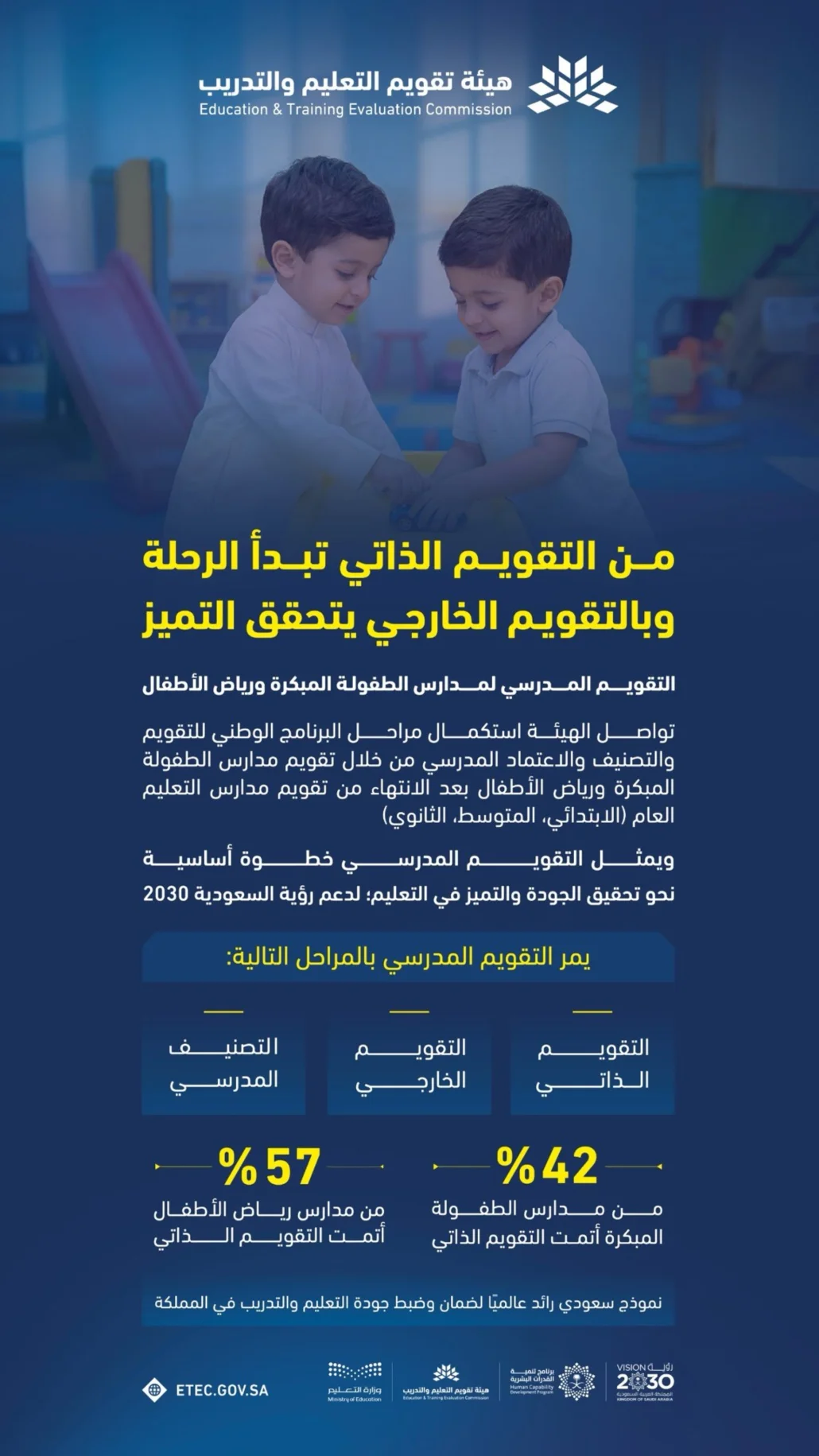 تسعى الهيئة من خلال هذا التوسع إلى ترسيخ ثقافة التميز في المدارس