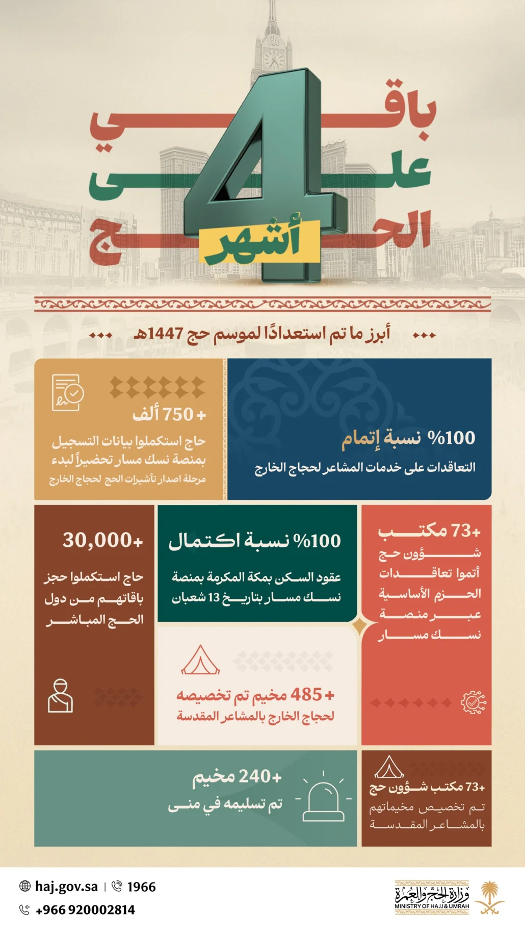 الأحد.. بدء إصدار تأشيرات الحج