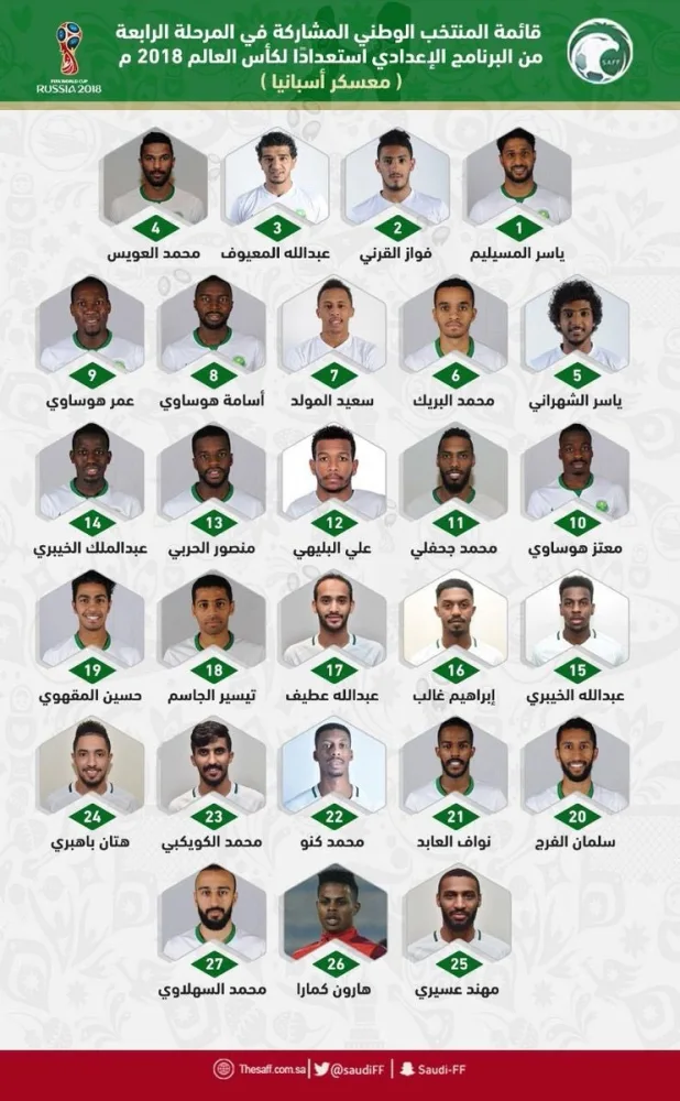 إعلان قائمة المنتخب السعودي لمواجهتي الجزائر واليونان استعداداً لكأس العالم