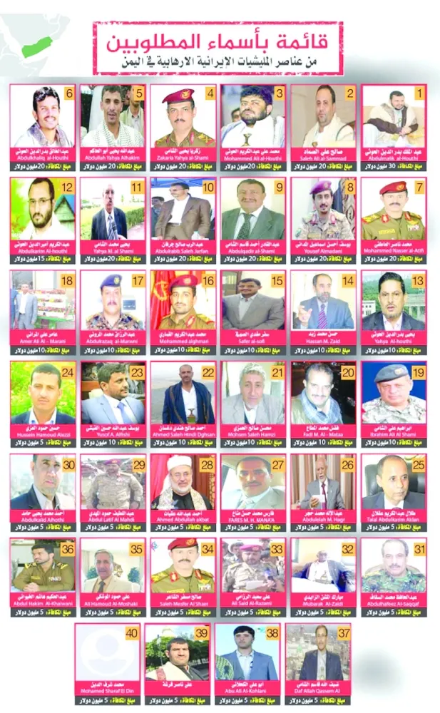 قائمة الـ40 قياديا وعنصرا من جماعة الحوثي الإرهابية