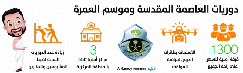 السهيمي لـ المدينة : 1300 فرقة أمنية وسرية لخطة رمضان وطائرات «الدرون» لمراقبة المواقف
