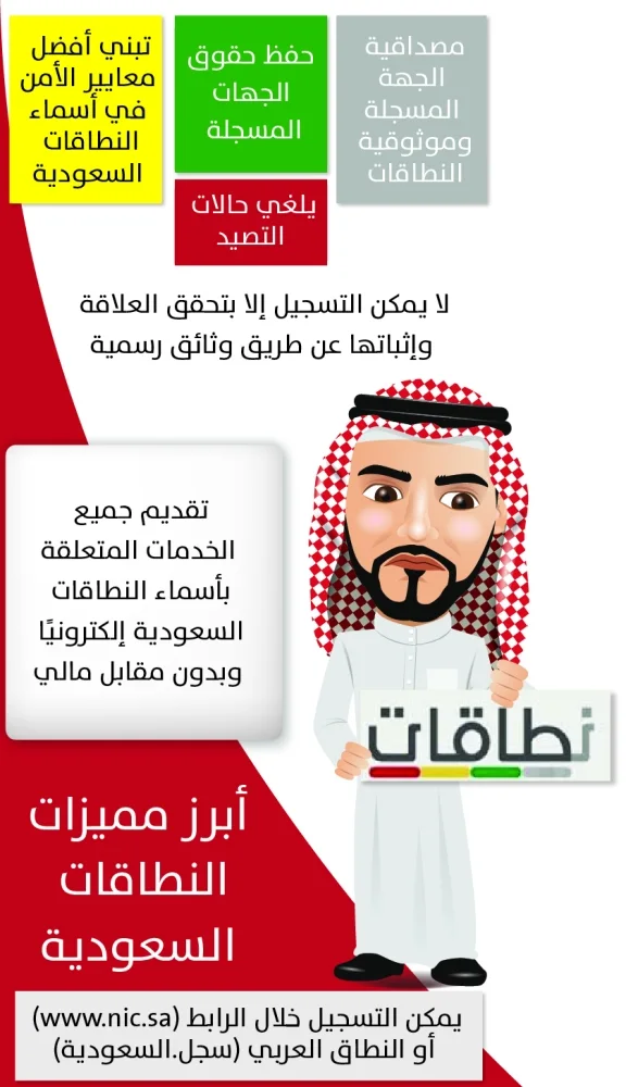 «الاتصالات»: فريق سعودي يدشن نظام «بنان» لتسجيل أسماء النطاقات