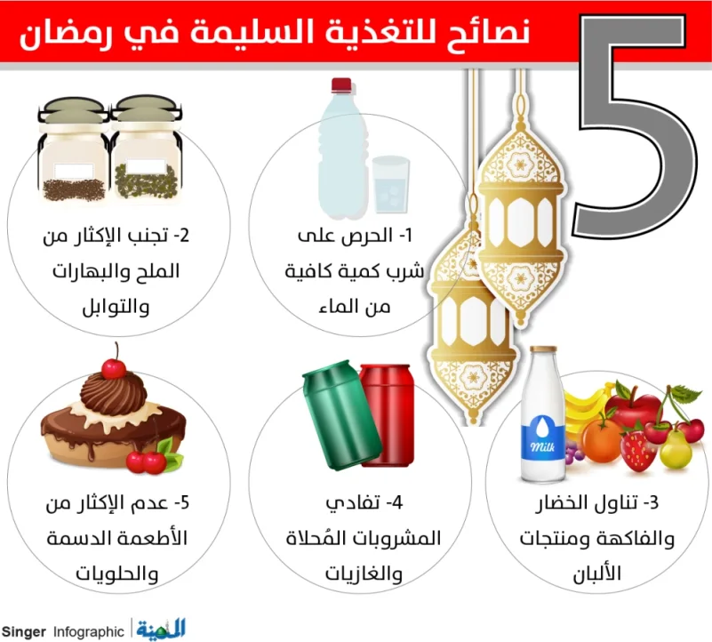 خبيرة تغذية تنصح بـ3 وجبات متوازنة في رمضان