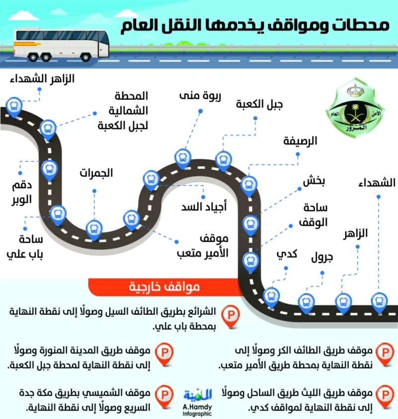 7 نقاط للسيطرة على الحشود والمركبات بـ«مركزية مكة»