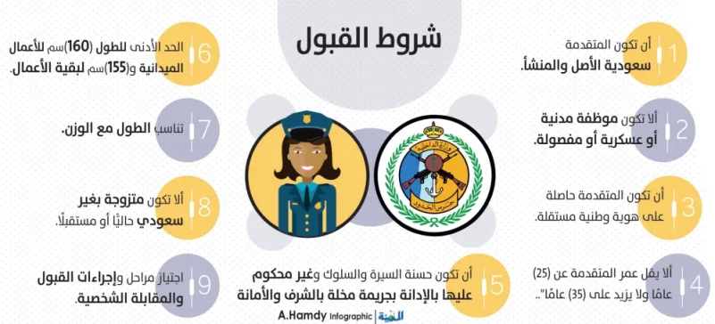السعوديات «مفتشات أمن» في 10 مناطق