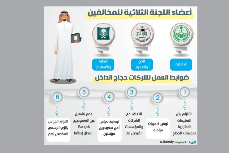 5 آلاف وظيفة لحراس الأمن السعوديين بالمشاعر