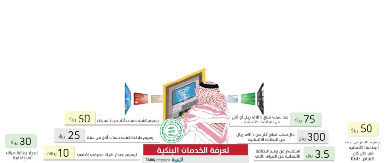 «النقد» تلزم المصارف بإبراز قائمة رسوم خدمات «التجزئة» للعملاء