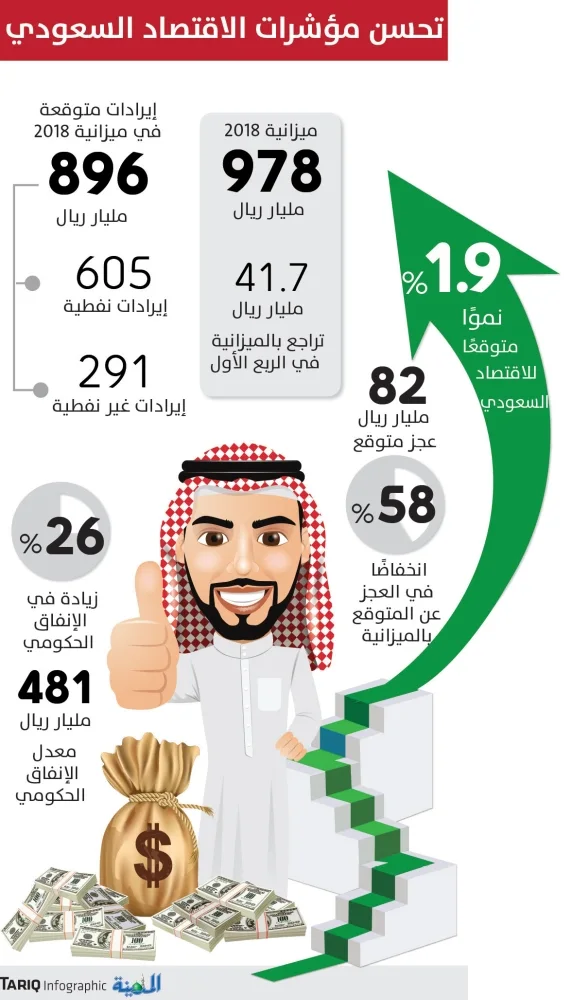 رجال الأعمال يبحثون تعزيز مناخ الاستثمار في الرياض