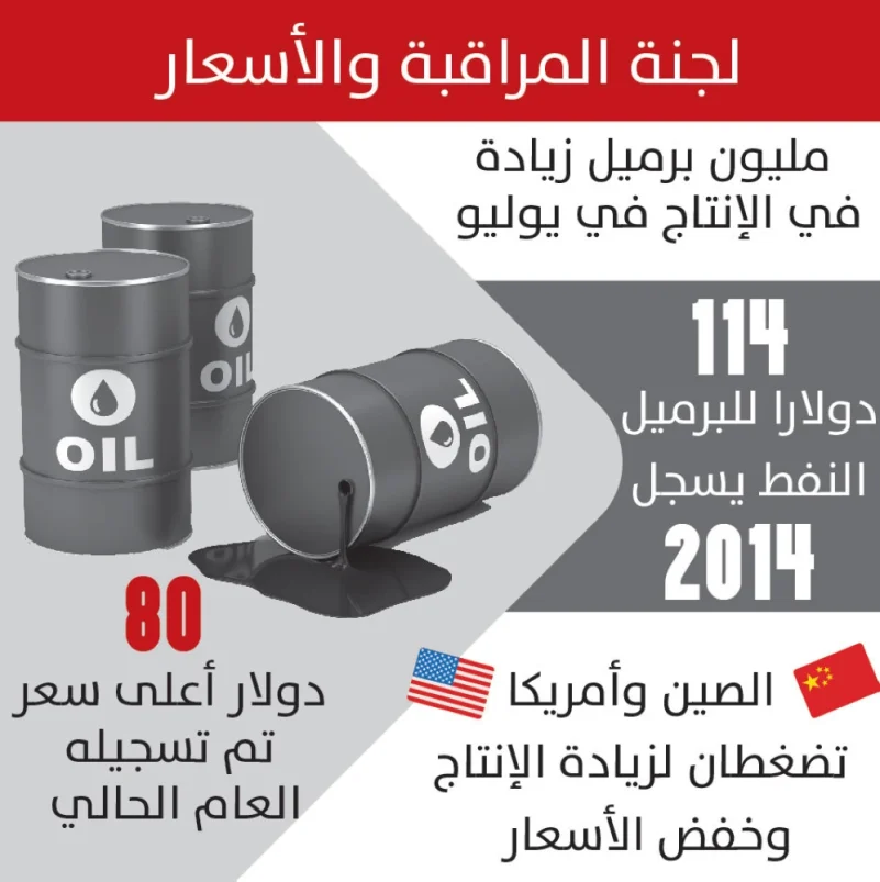وزير الطاقة من الجزائر: لا نتحكم في أسعار النفط