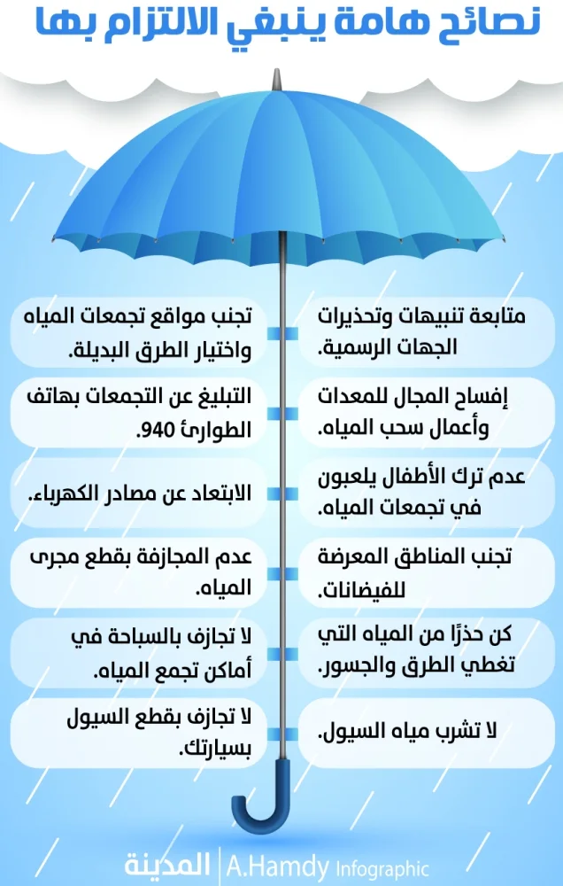 12 نصيحة لمواجهة مخاطر السيول والأمطار بالمناطق