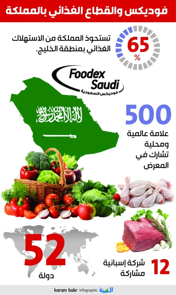 500 علامة تجارية دولية ومحلية تشارك في «فوديكس السعودية»