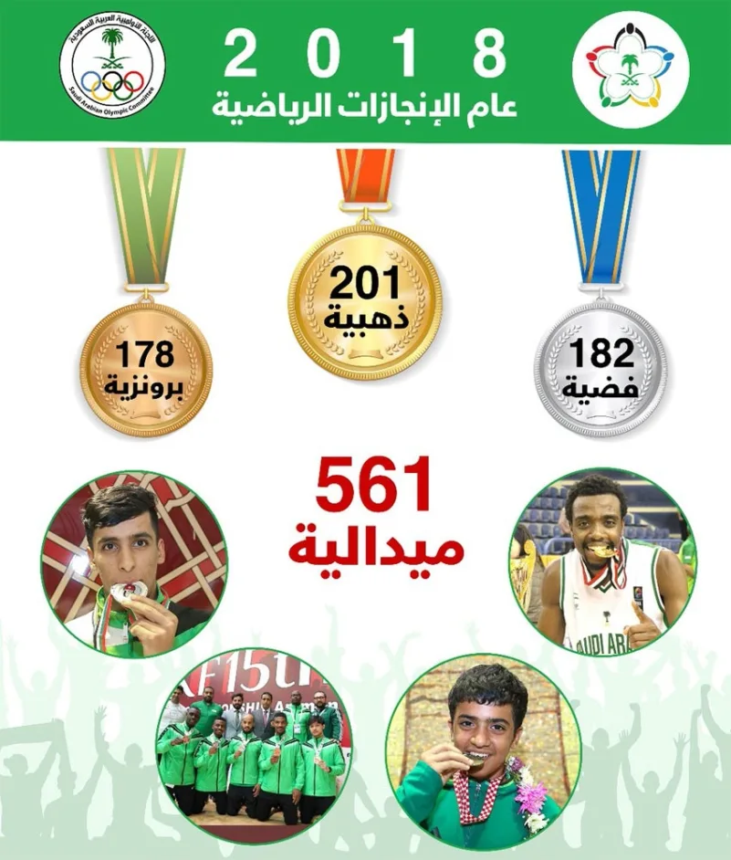 561 ميدالية في عام الإنجازات الرياضية 2018