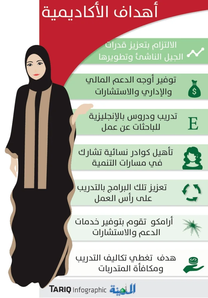 تأسيس أكاديمية وطنية رائدة لتأهيل الكوادر النسائية السعودية