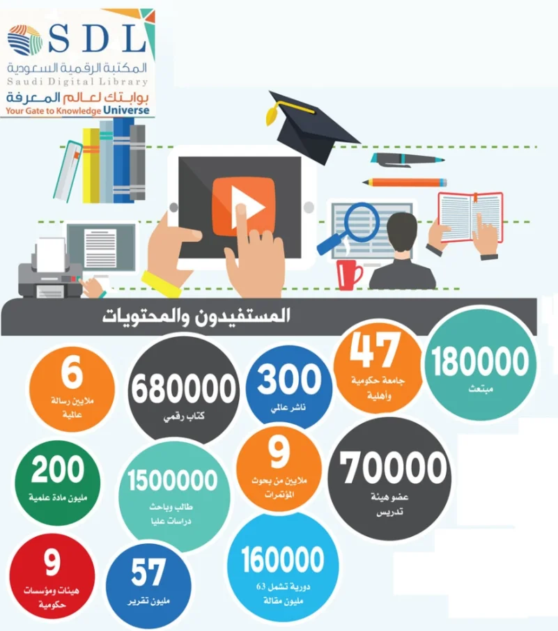 المكتبة الرقمية السعودية  مصدر المعرفة العربي الأول