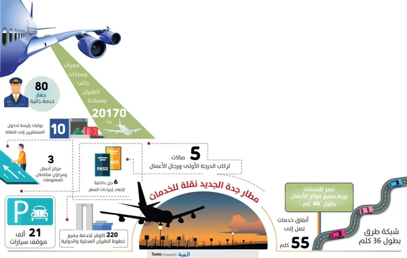 الطيران المدني: تشغيل كامل للرحلات الداخلية بمطار جدة الجديد منتصف 2019