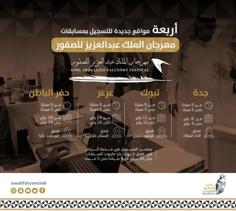4 مراكز بالمناطق للتسجيل في مهرجان الملك عبدالعزيز للصقور