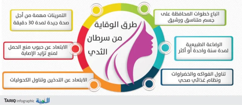6 خطوات لتفادي الإصابة بـ«سرطان الثدي»