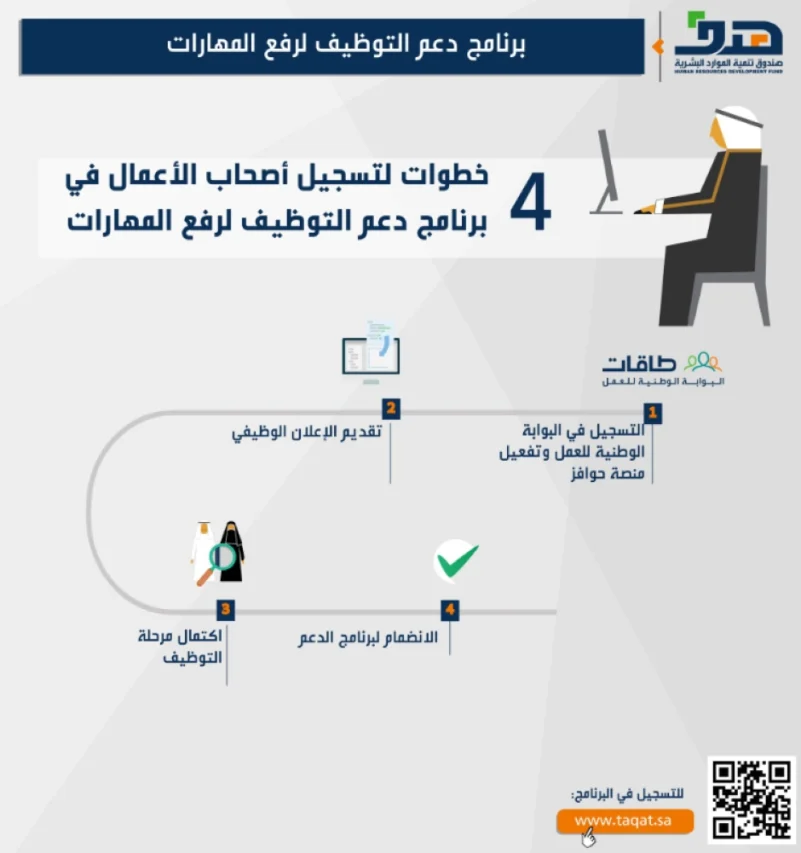 "هدف": 4 خطوات للتسجيل في برنامج دعم التوظيف لرفع المهارات