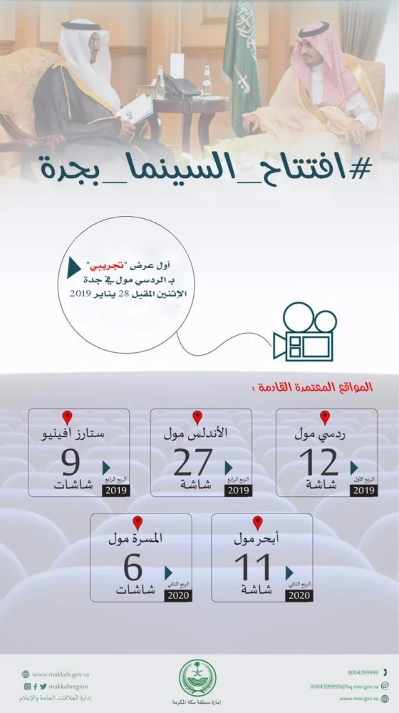 "الردسي" يحتضن أول عرض سينمائي بمحافظة جدة