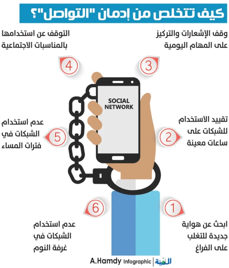 6 نصائح للتخلص من إدمان «تطبيقات التواصل»