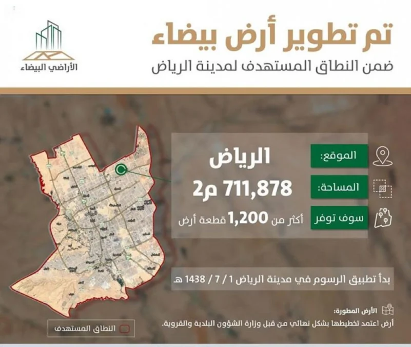 الأراضي البيضاء : تطوير أرض خاضعة للرسوم في الرياض مساحتها 711 ألف م2